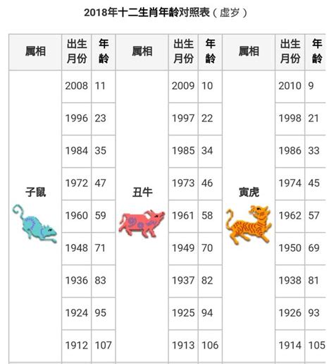 1953年農曆生肖|【十二生肖年份】12生肖年齡對照表、今年生肖 